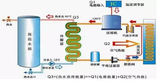 空氣能熱水器到底能省多少電？多少錢？